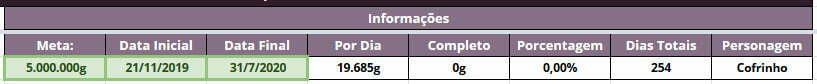 Meta Diária estimada para a compra de um Longboi!