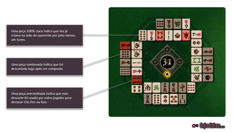 Indicativos de peças na mesa de Mahjong