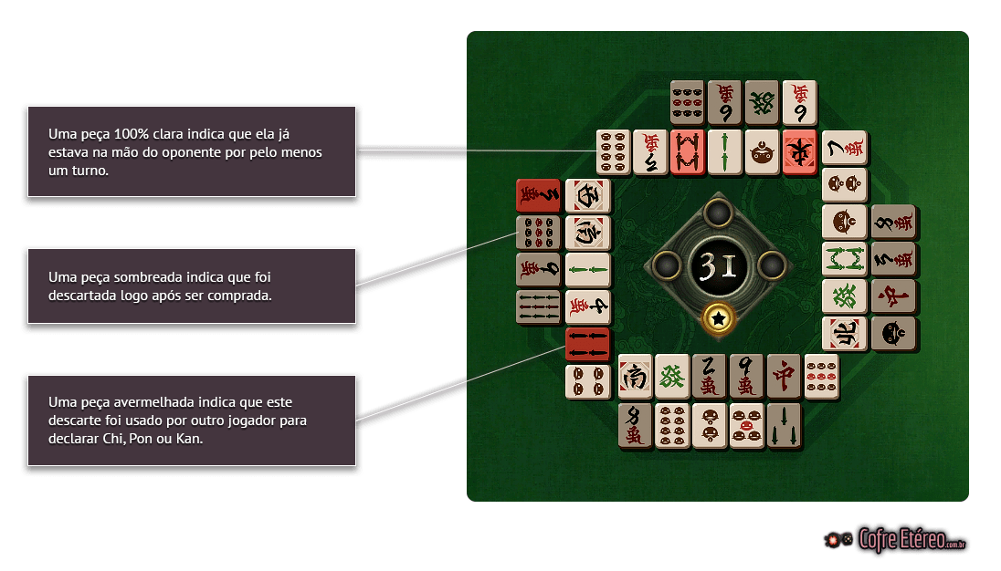 7 benefícios de jogar Mahjong
